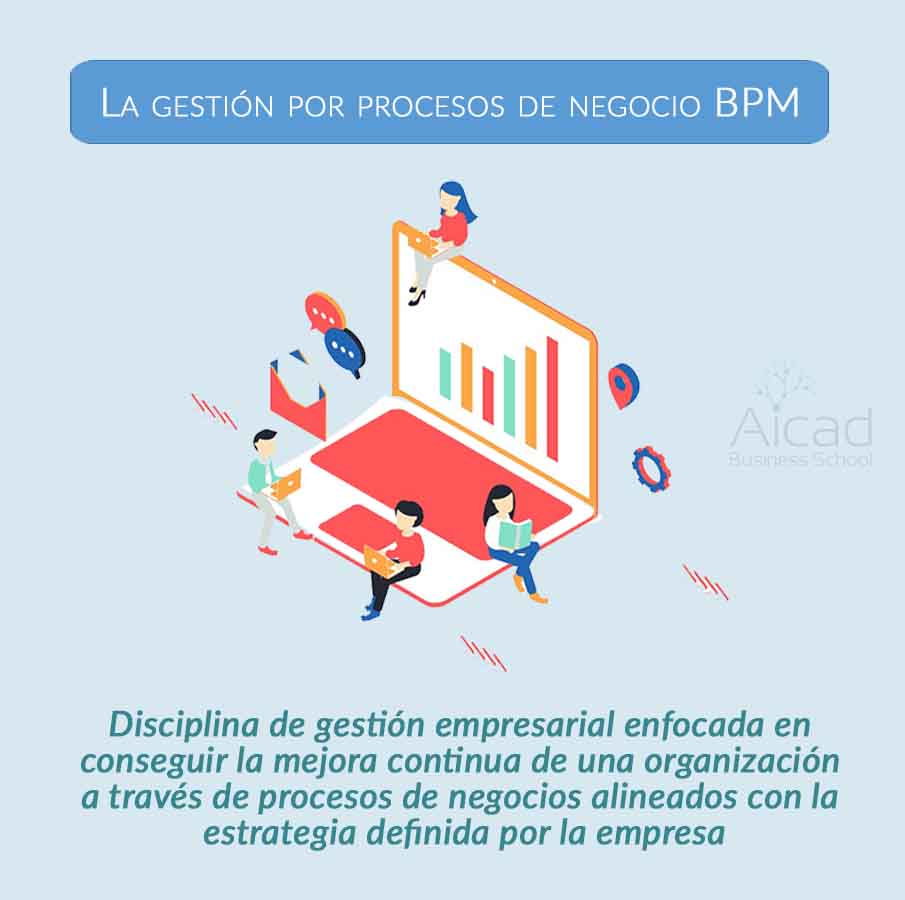 Gestión de Procesos de Negocio (BPM)