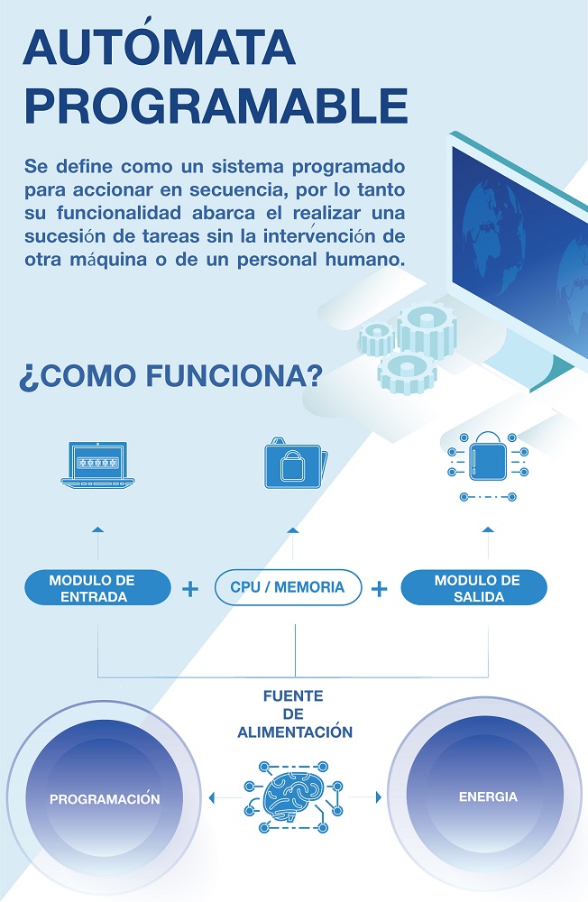 automata programable y sus partes