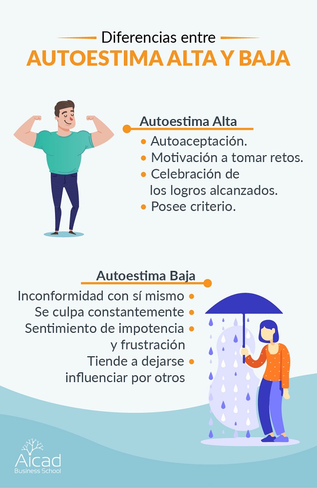 ¿Qué es crecimiento personal?