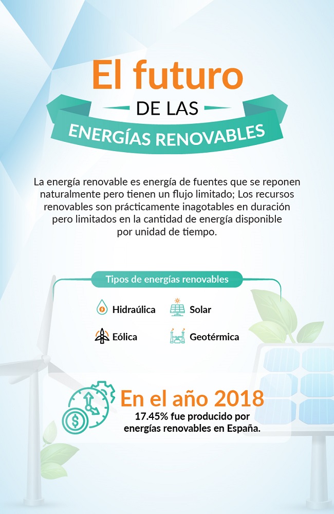 el futuro de las energias renovables en España