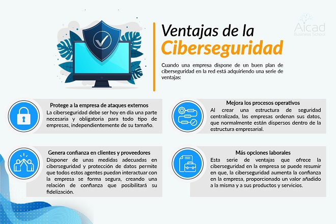 Formación y cursos de Incibe Ciberseguridad ¿De qué tratan?