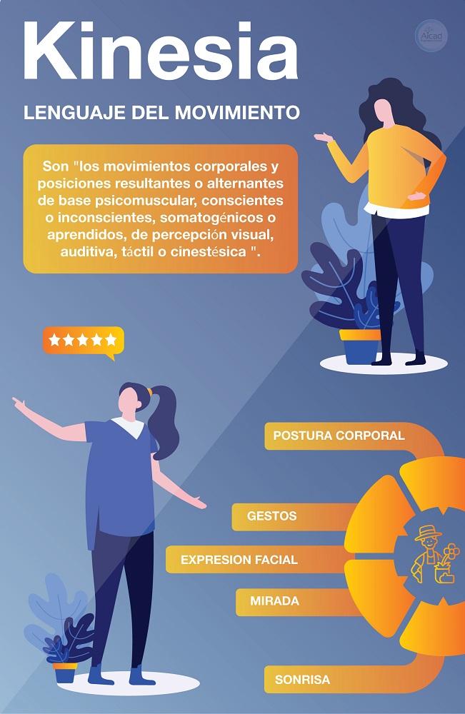 Kinesia: comunicación no verbal, paralingüística y proxémica ¿Cuál es su relación? Kinesia: comunicación no verbal, paralingüística y proxémica ¿Cuál es su relación?