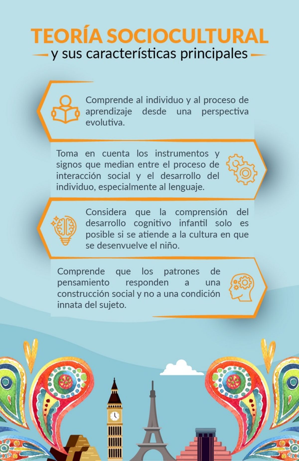 ¿Qué aporta la teoría sociocultural? ¿Qué aporta la teoría sociocultural?