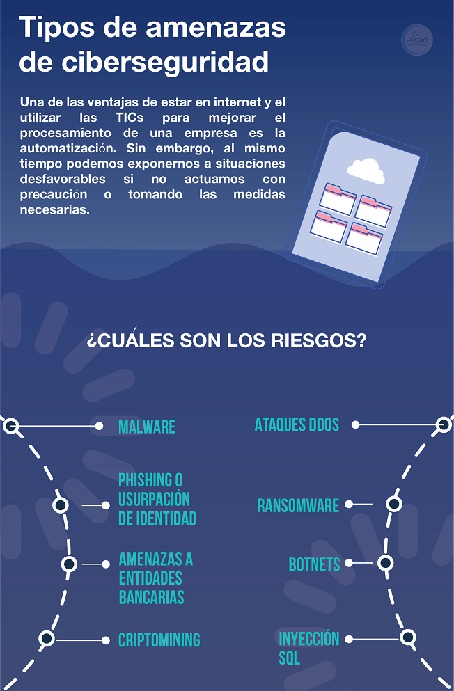8 Tipos de riesgos de ciberseguridad: 8 Tipos de riesgos de ciberseguridad: