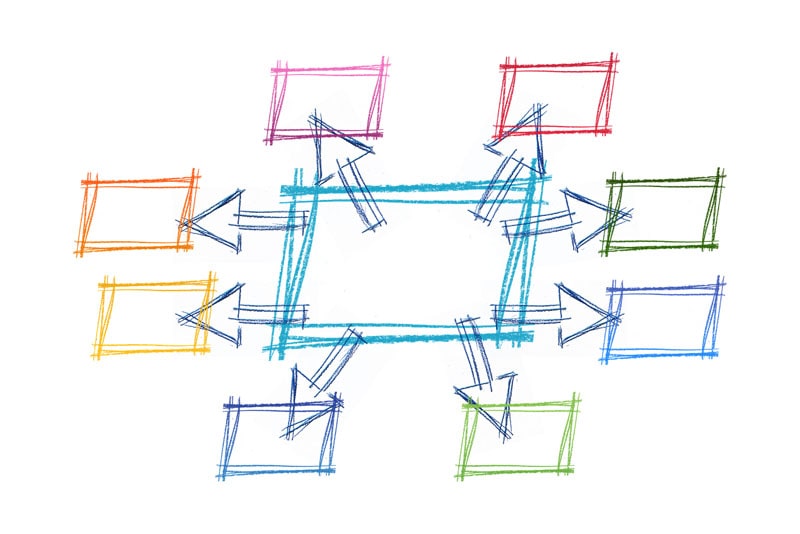 Así deberás desarrollar tu próximo plan estratégico de marketing Así deberás desarrollar tu próximo plan estratégico de marketing