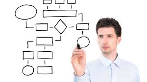 Curso práctico: dirección de equipos de trabajo