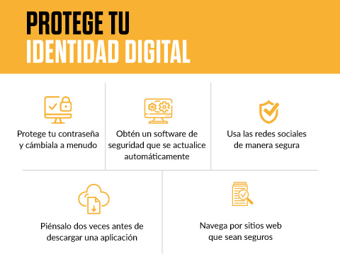 ¿Quién eres? ¿Quién eres?