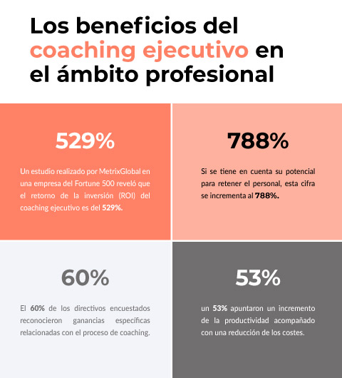 Seleccionar al coach adecuado