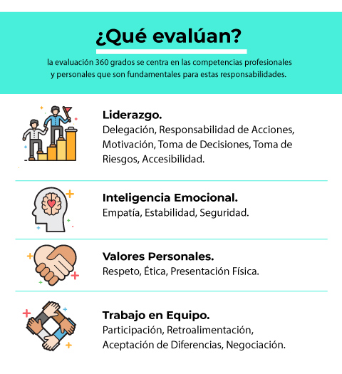 Éxito Éxito