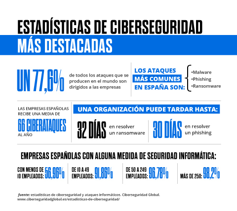 10 medidas de seguridad informática