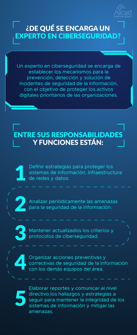 Perfil que debe tener el experto en ciberseguridad