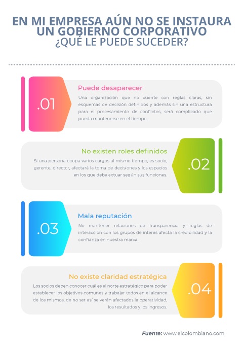 ¿Cuál es la estructura de un gobierno corporativo? ¿Cuál es la estructura de un gobierno corporativo?