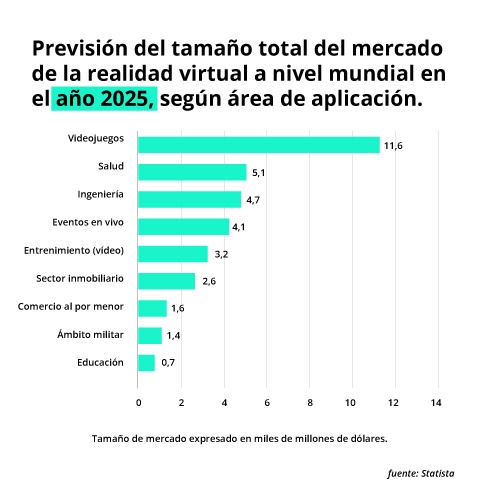 Tipos de realidad virtual