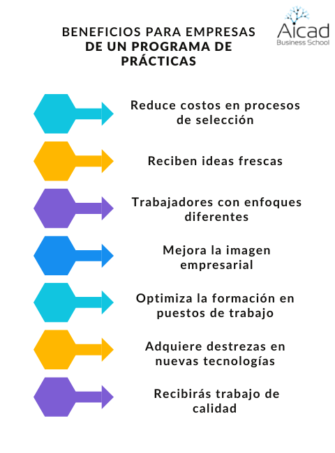 Prácticas profesionales