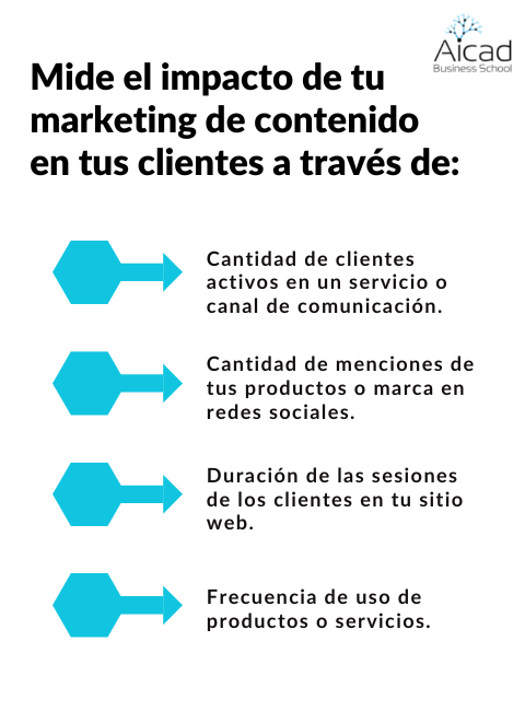 Marketing de contenido Marketing de contenido
