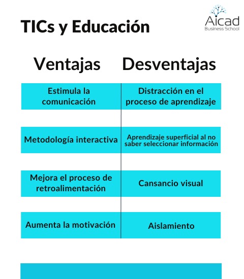 Tips para mejorar el proceso enseñanza - aprendizaje