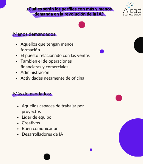 Impacto en los salarios