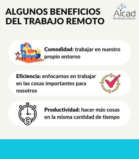 Trabajo y productividad