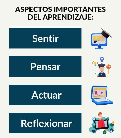 Aprende a motivarte y rendir al máximo en la educación a distancia