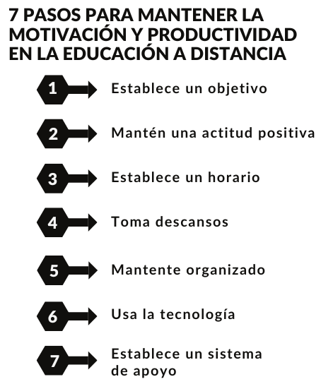 La motivación y productividad en 7 pasos La motivación y productividad en 7 pasos