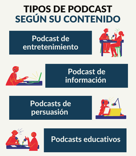 Tipos de podcast
