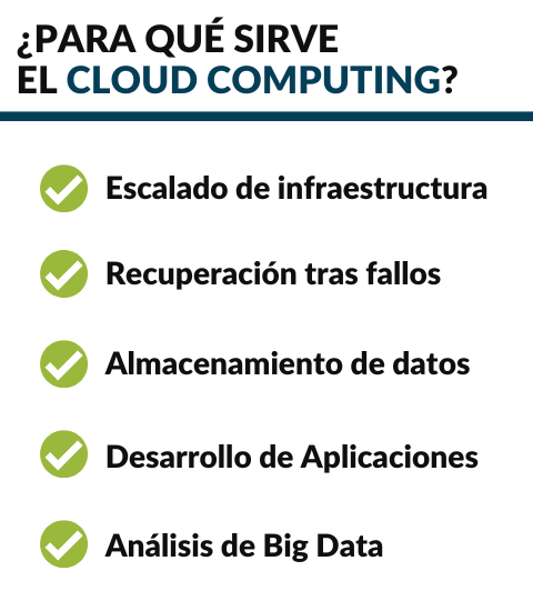 ¿Qué es el Cloud Computing? ¿Qué es el Cloud Computing?
