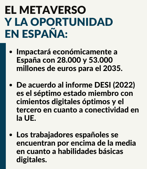 Un Impulso Económico sin Precedentes: El Metaverso y el PIB de España
