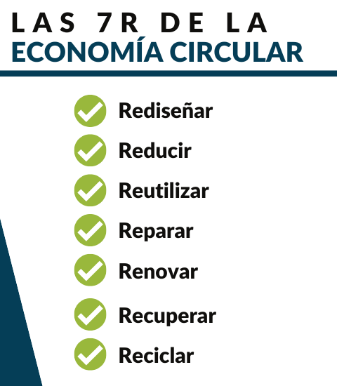 ¿Qué es la economía circular? ¿Qué es la economía circular?