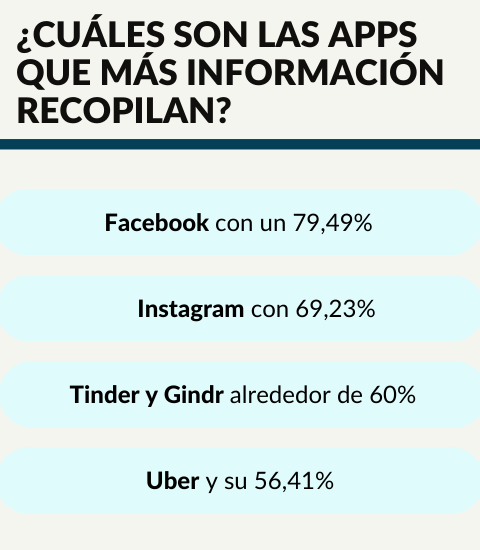 Consecuencias del espionaje móvil Consecuencias del espionaje móvil