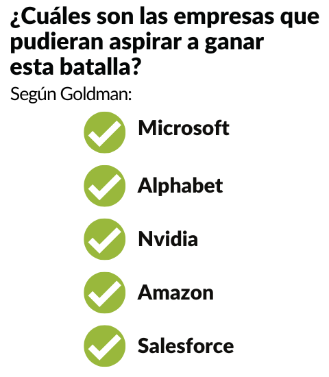 La marea ascendente de la Inteligencia Artificial