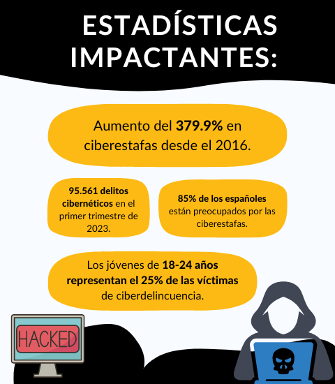 La creciente amenaza cibernética La creciente amenaza cibernética