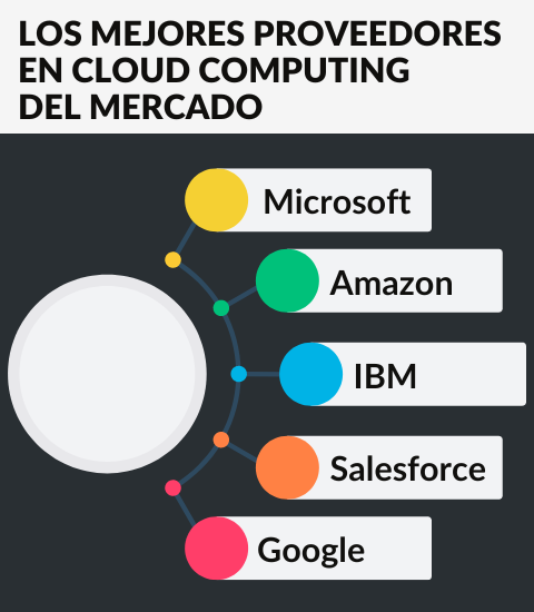 La Transformación Digital y la Globalización