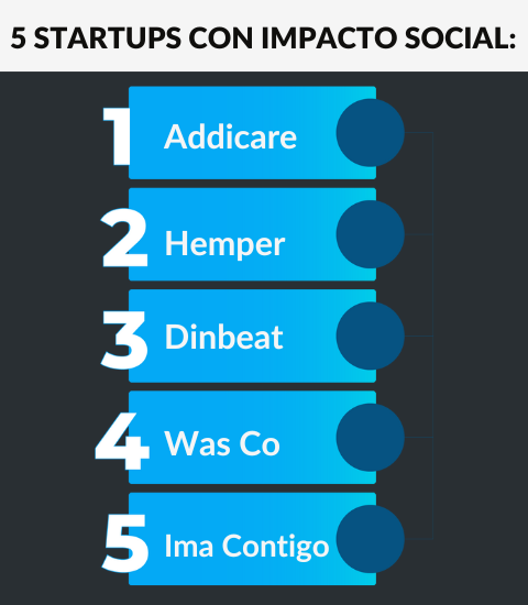 Emprendimiento con Propósito: Haciendo la Diferencia