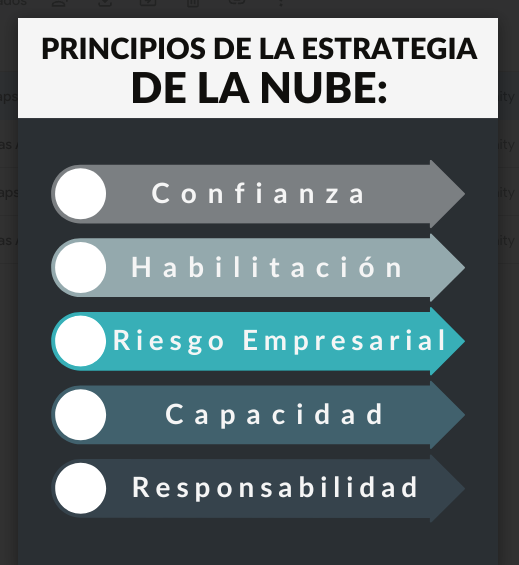 ¿Qué es una Estrategia Cloud y por qué es importante?