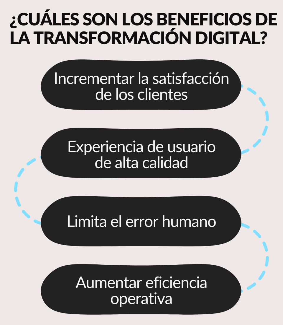 8. Medición y Optimización Continua 8. Medición y Optimización Continua