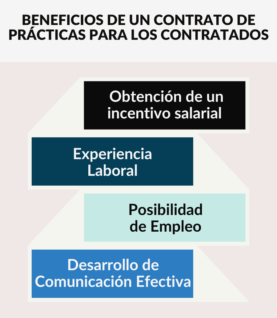 Beneficios para los Contratados: Beneficios para los Contratados: