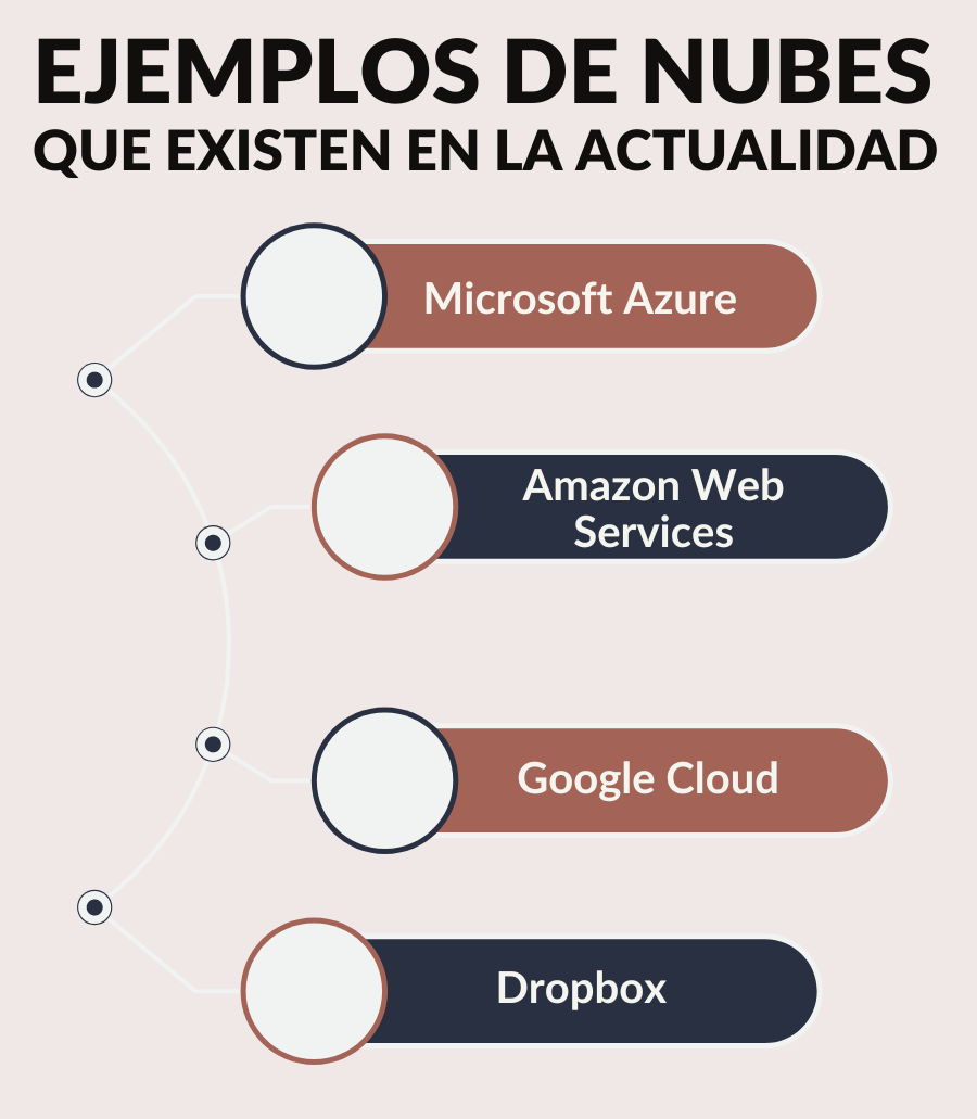 La Importancia de la Seguridad en la Infraestructura en la Nube La Importancia de la Seguridad en la Infraestructura en la Nube