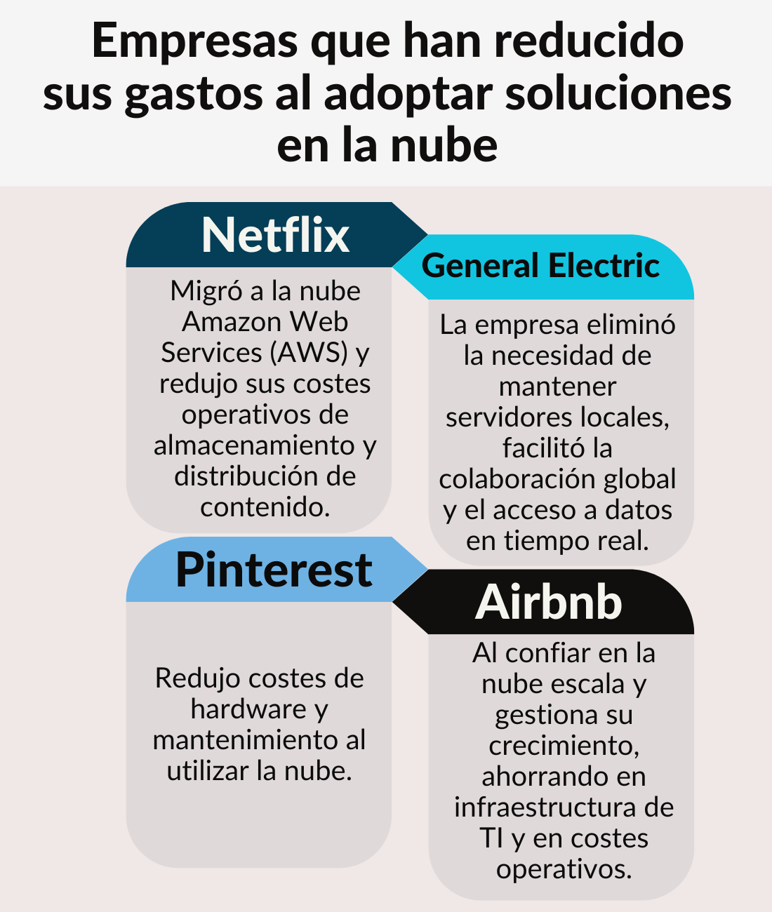 5. Seguridad reforzada 5. Seguridad reforzada
