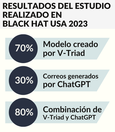 El Futuro de la Lucha contra el Phishing de IA