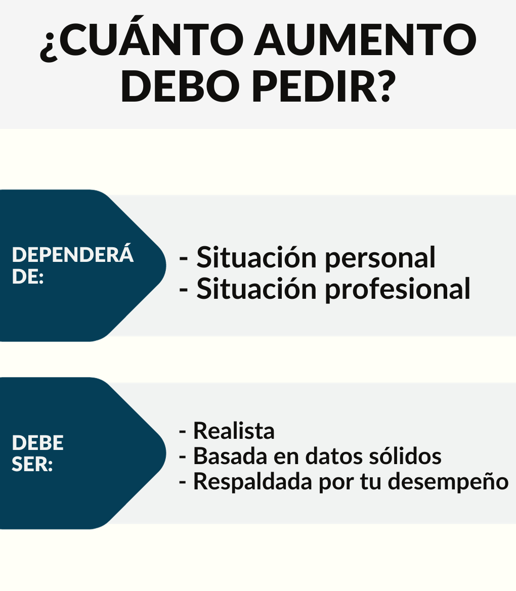 5. Argumentación basada en logros para negociar un salario justo: flexibilidad y beneficios adicionales