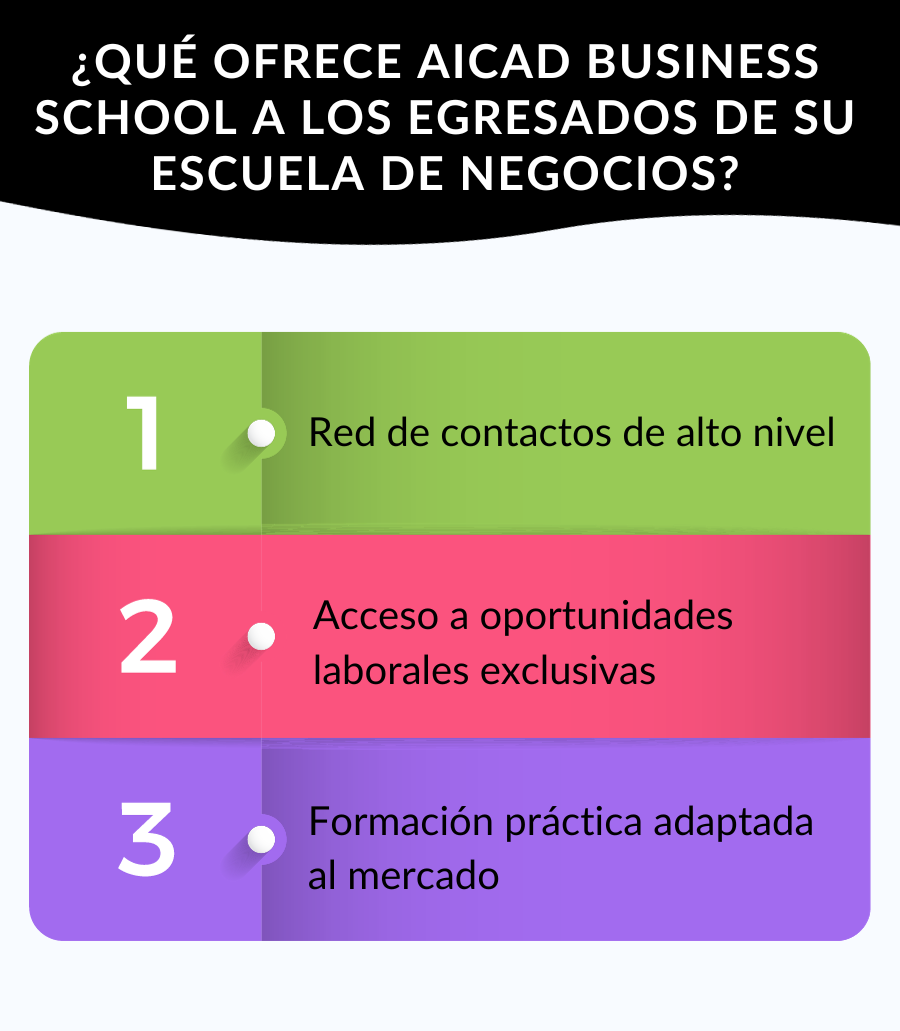 ¿Encontraste una empresa para hacer tus prácticas con formación?
