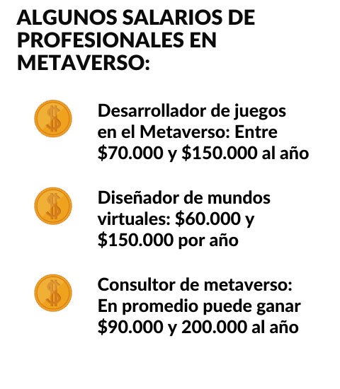 Salarios de especialistas en este nuevo mundo digital Salarios de especialistas en este nuevo mundo digital