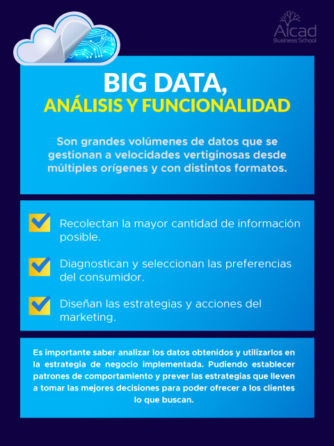 Beneficios del big data