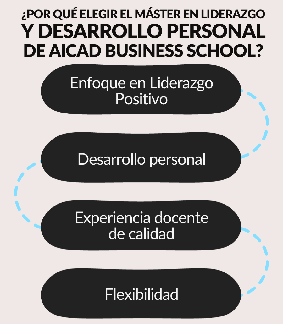Máster en Liderazgo Positivo y Desarrollo Personal Máster en Liderazgo Positivo y Desarrollo Personal