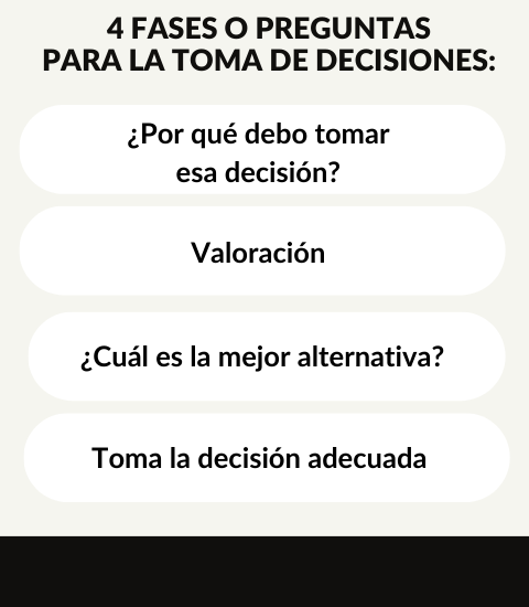 ¿Cómo mejorar la toma de decisiones?