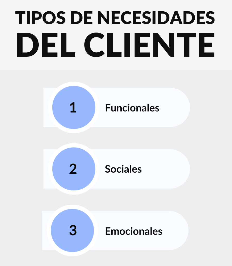 Oportunidades en la satisfacción del cliente Oportunidades en la satisfacción del cliente