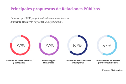 3. Gestionar eventos: