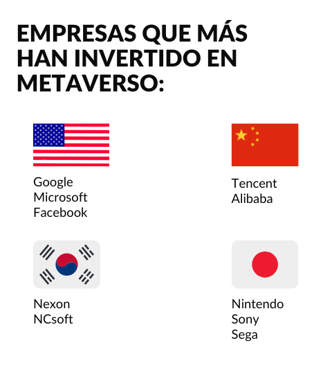 Países que más invierten en el Metaverso Países que más invierten en el Metaverso