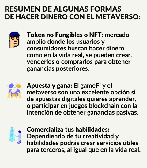 ¿Cómo ganar dinero en el Metaverso?