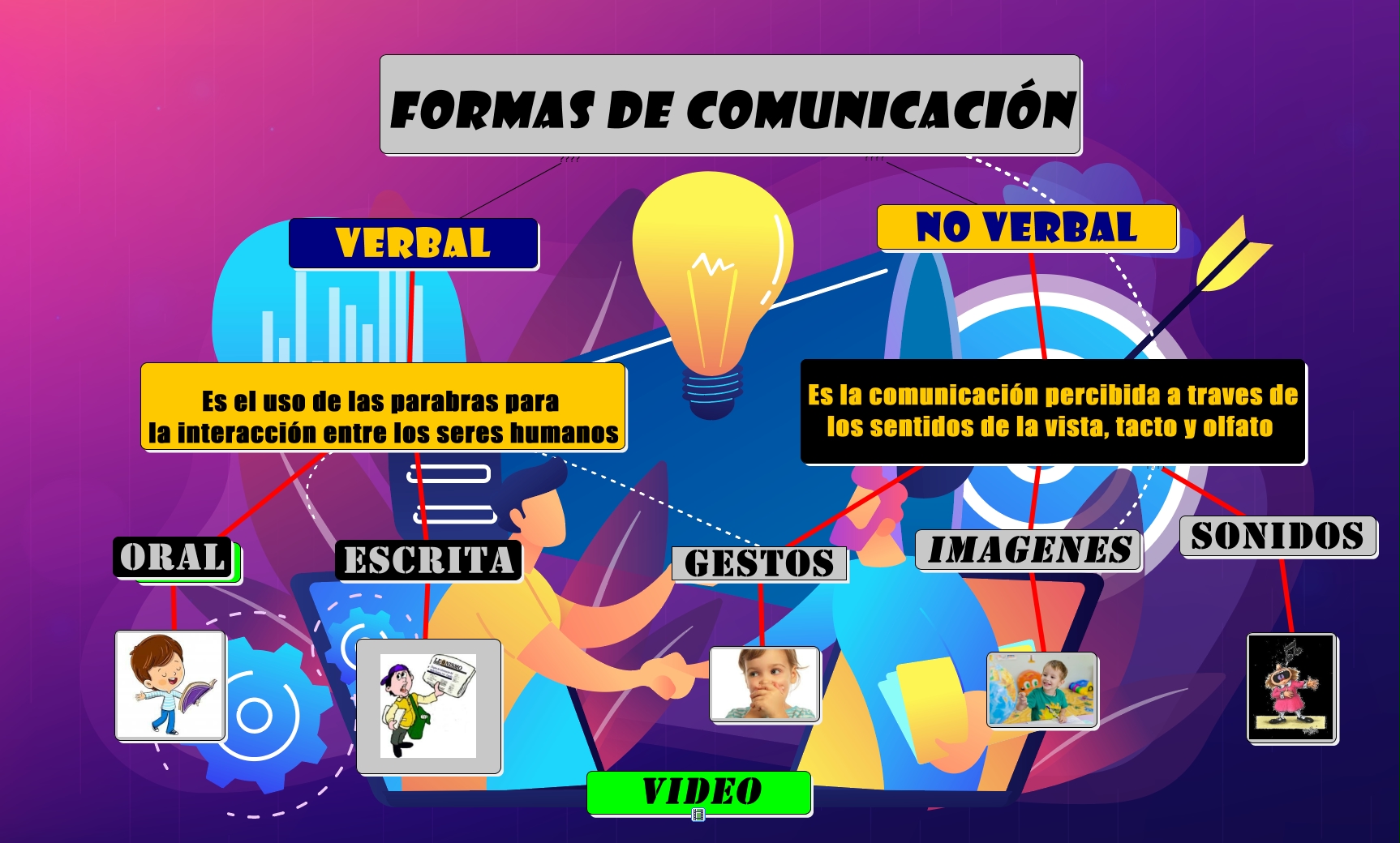 Tipos de Comunicación Tipos de Comunicación
